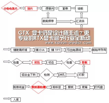 GTX 显卡仍是设计师主流？更专业的RTX显卡赋予行业全新动
